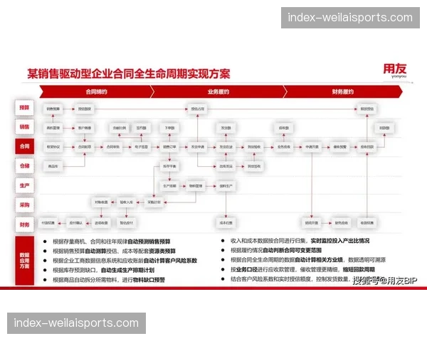 服务体系的重心正向构建全生命周期用户关系转移。